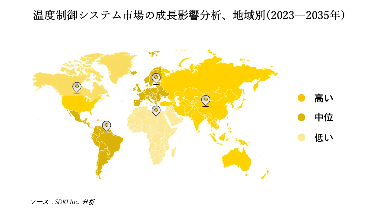 1690450121_8570.Temperature Control System Market Share.webp